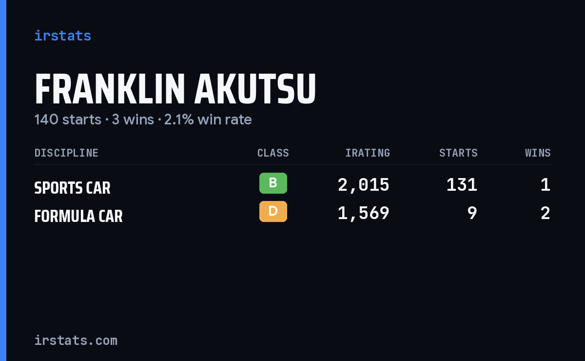 Franklin Akutsu iRacing stats card