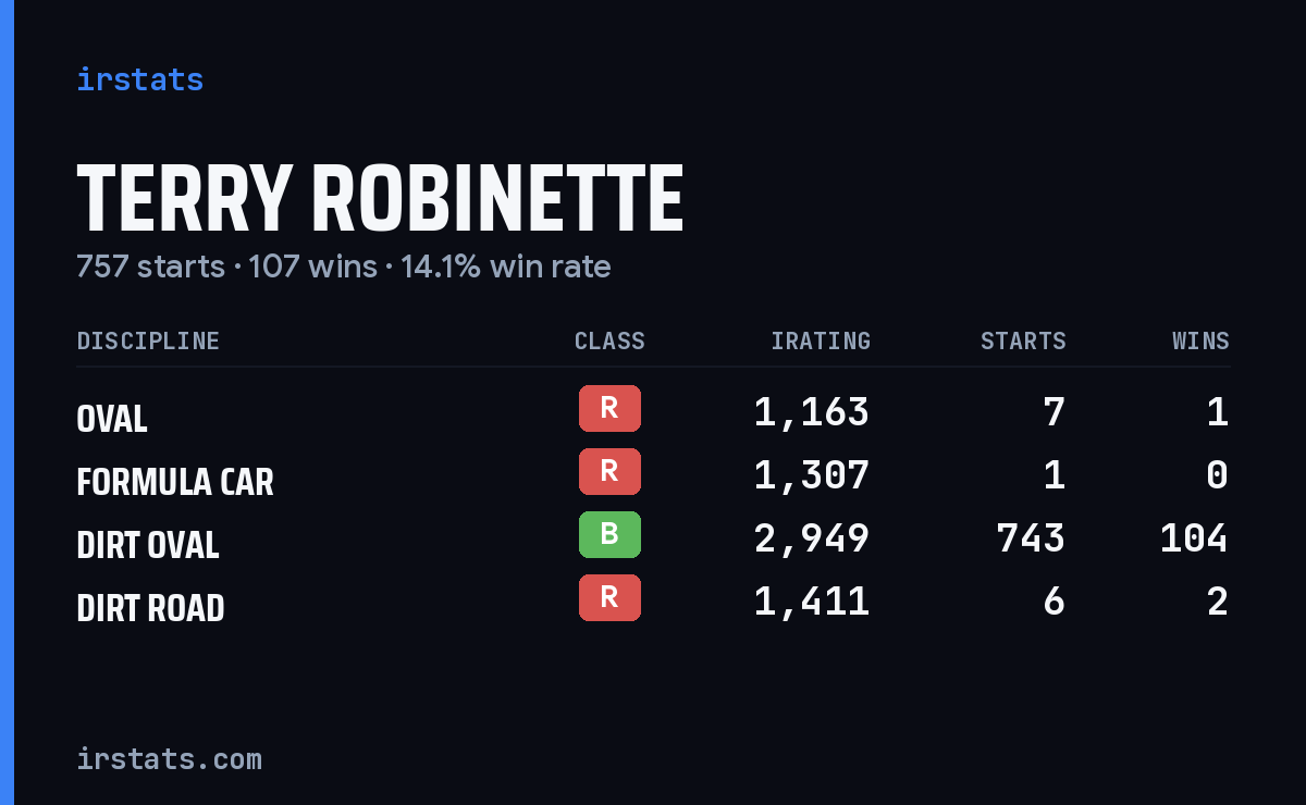 Terry Robinette iRacing stats card