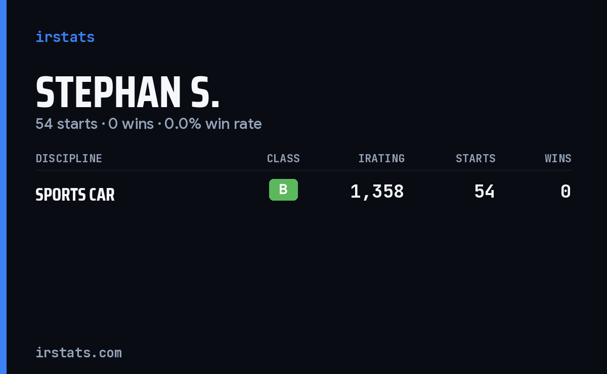 Stephan S. iRacing stats card