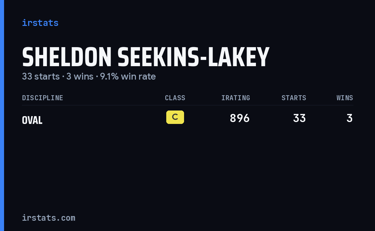 Sheldon Seekins-Lakey iRacing stats card