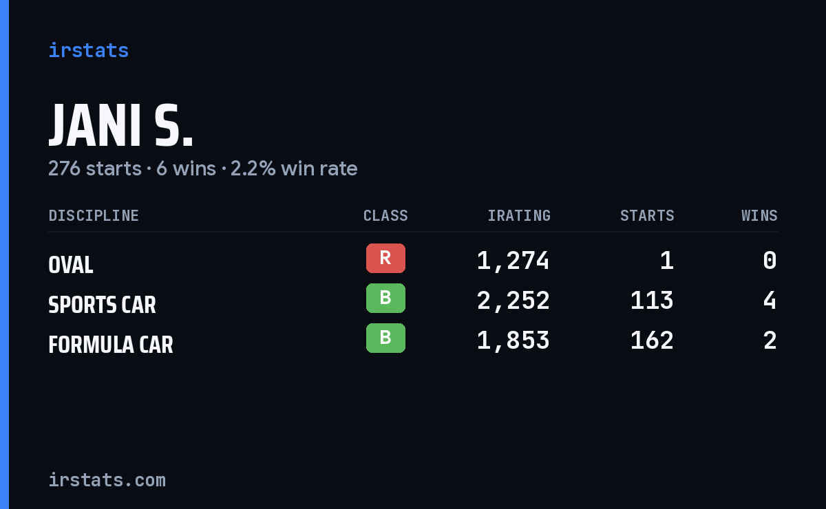 Loading... iRacing stats card