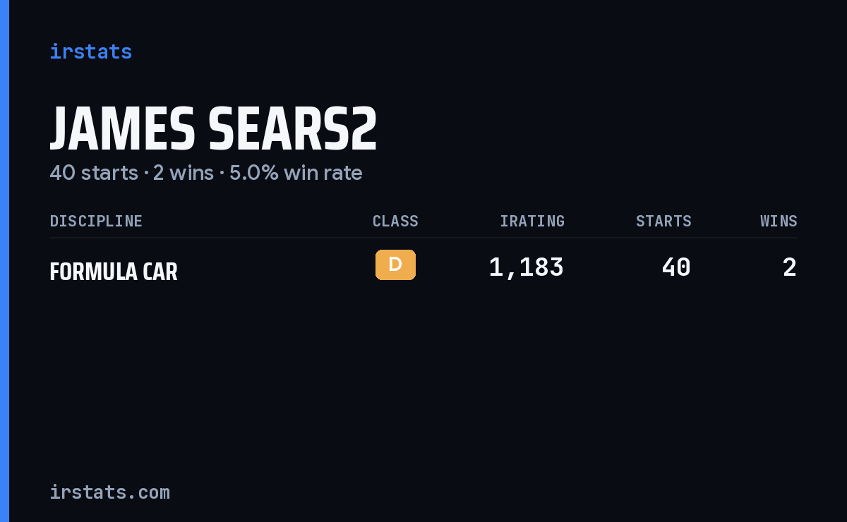 James Sears2 iRacing stats card