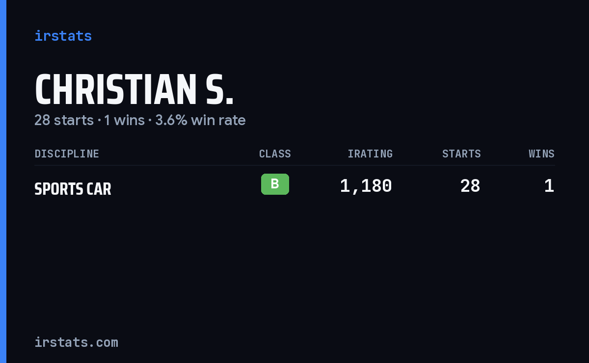 Christian S. iRacing stats card
