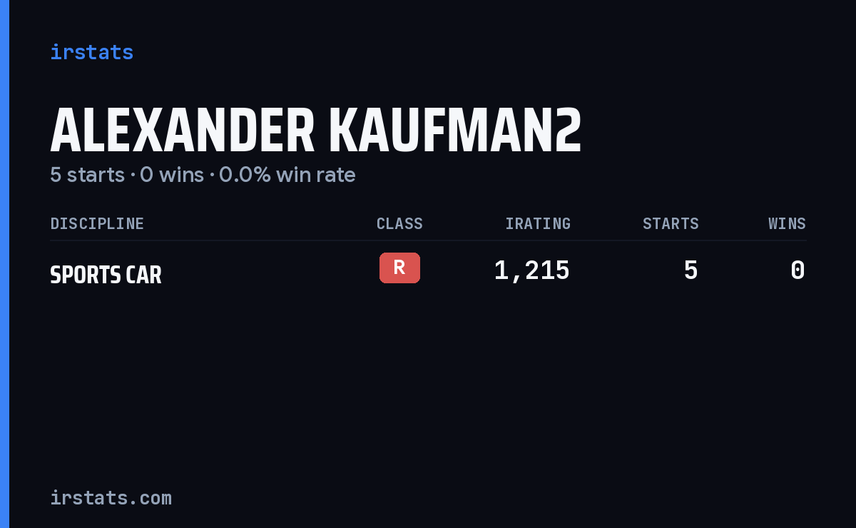 Alexander Kaufman2 iRacing stats card