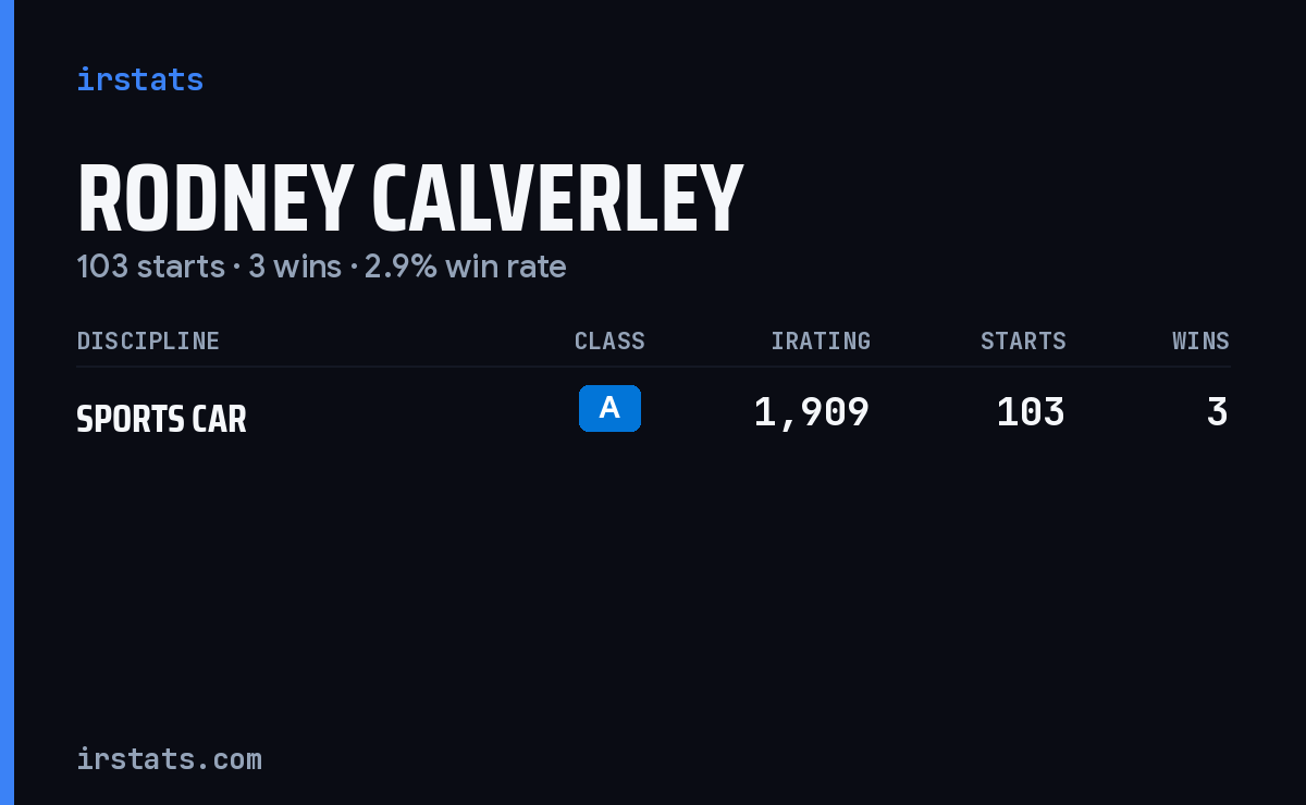 Rodney Calverley iRacing stats card