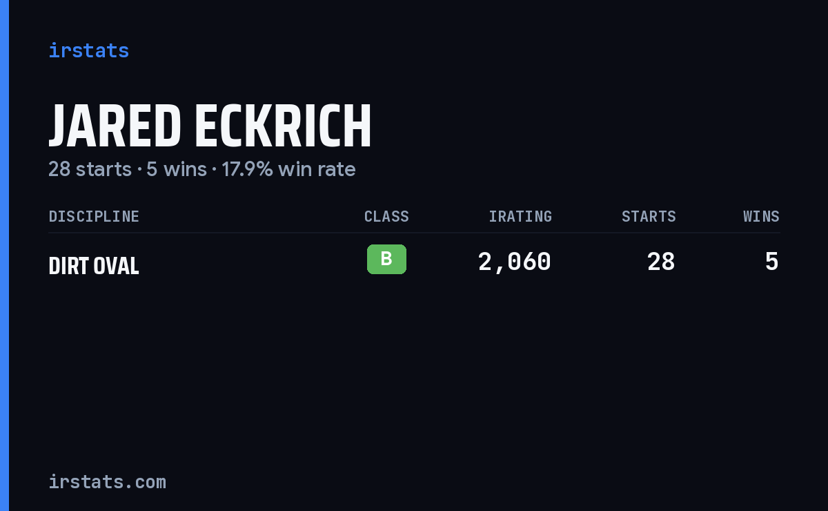 Jared Eckrich iRacing stats card