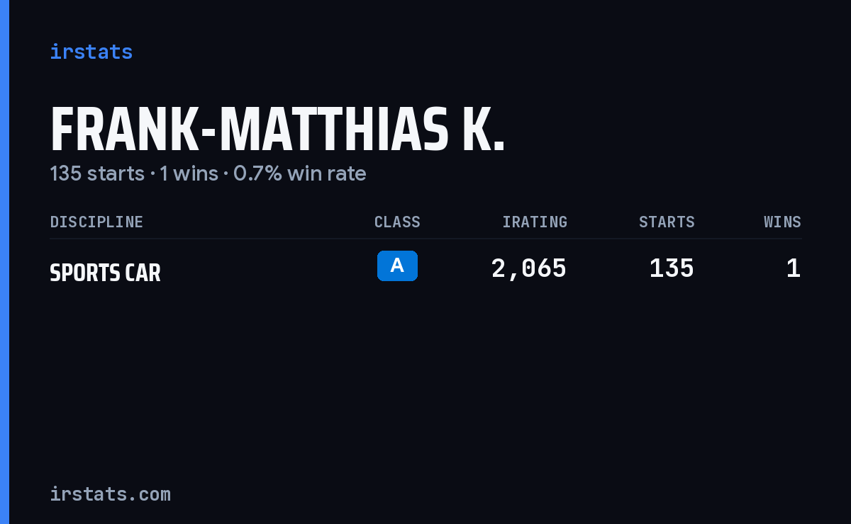 Frank-Matthias K. iRacing stats card