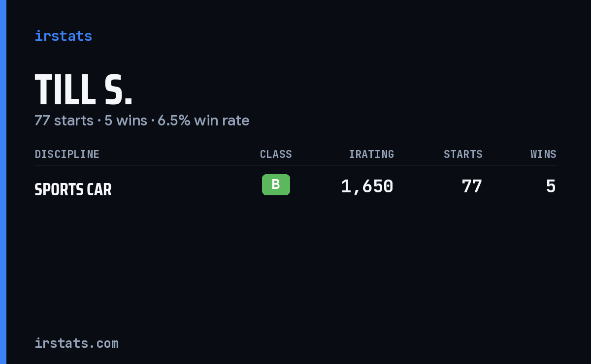 Till S. iRacing stats card
