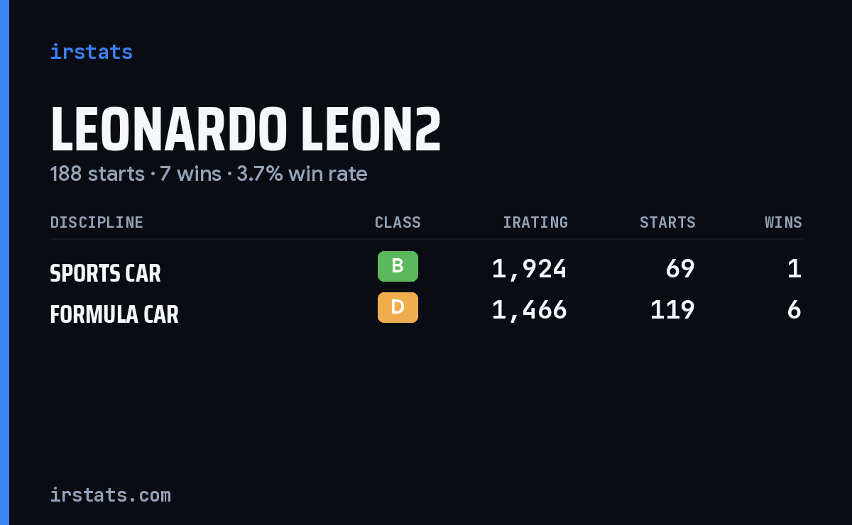 Loading... iRacing stats card