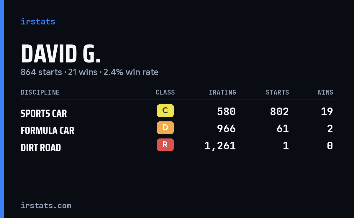 Loading... iRacing stats card
