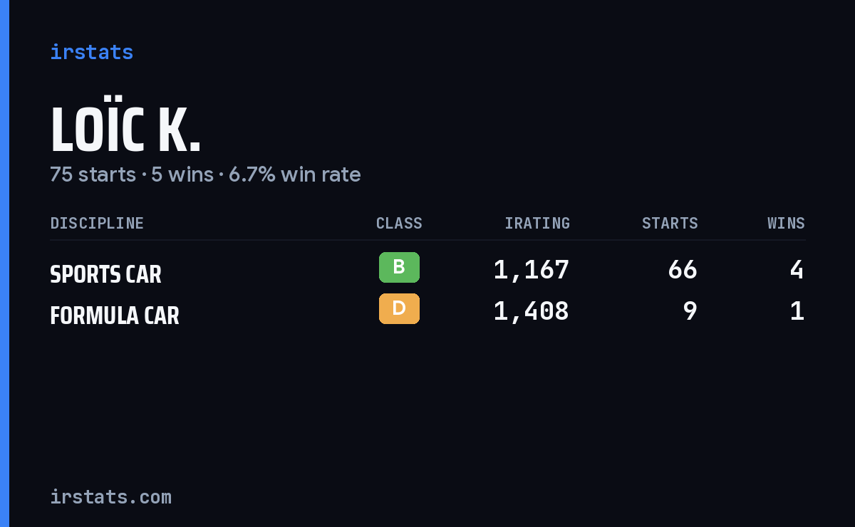 Loading... iRacing stats card