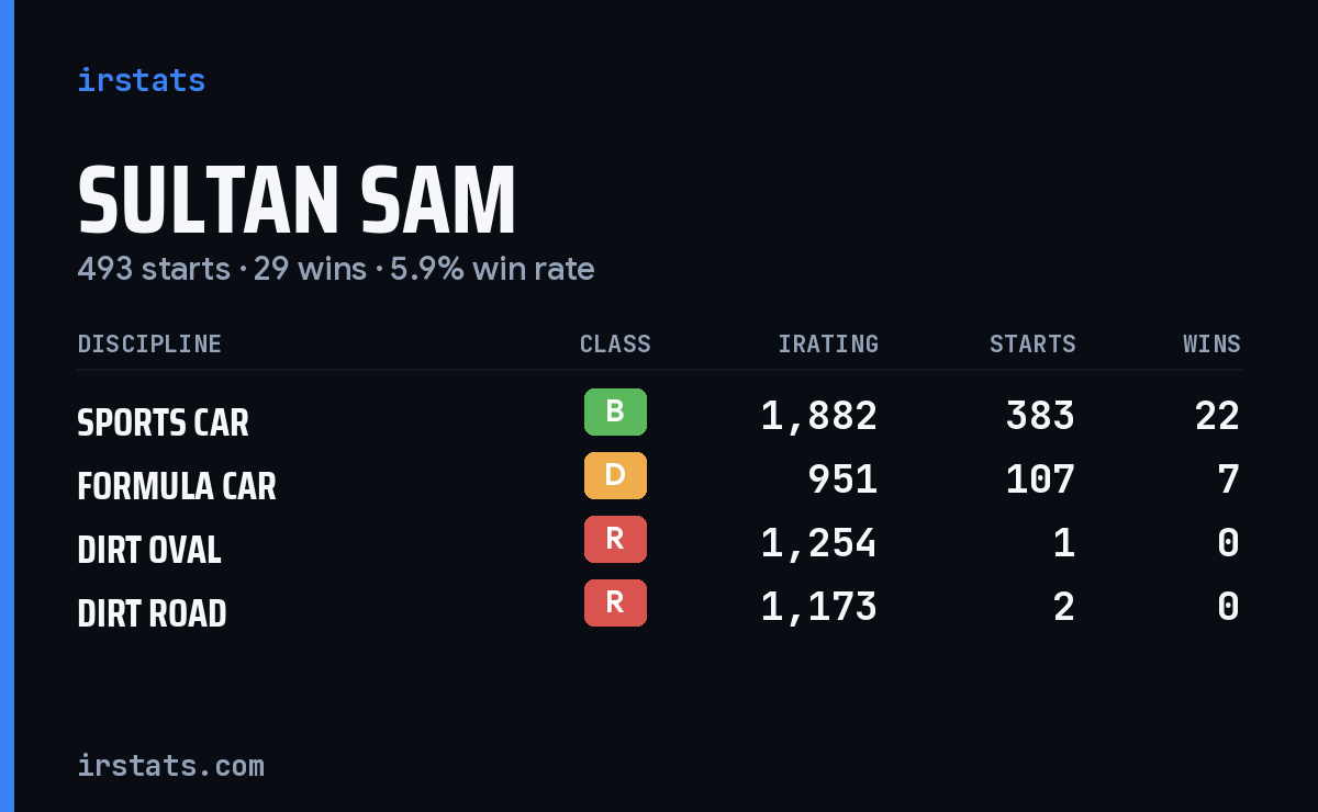 Loading... iRacing stats card