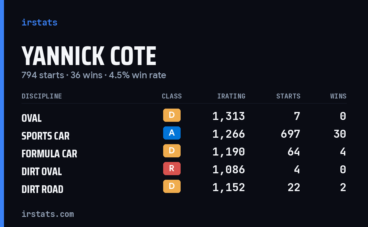Loading... iRacing stats card