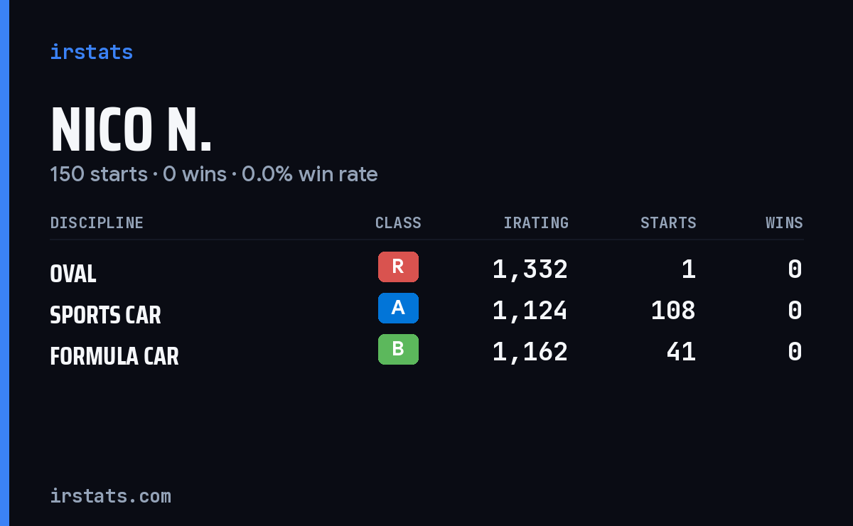Loading... iRacing stats card