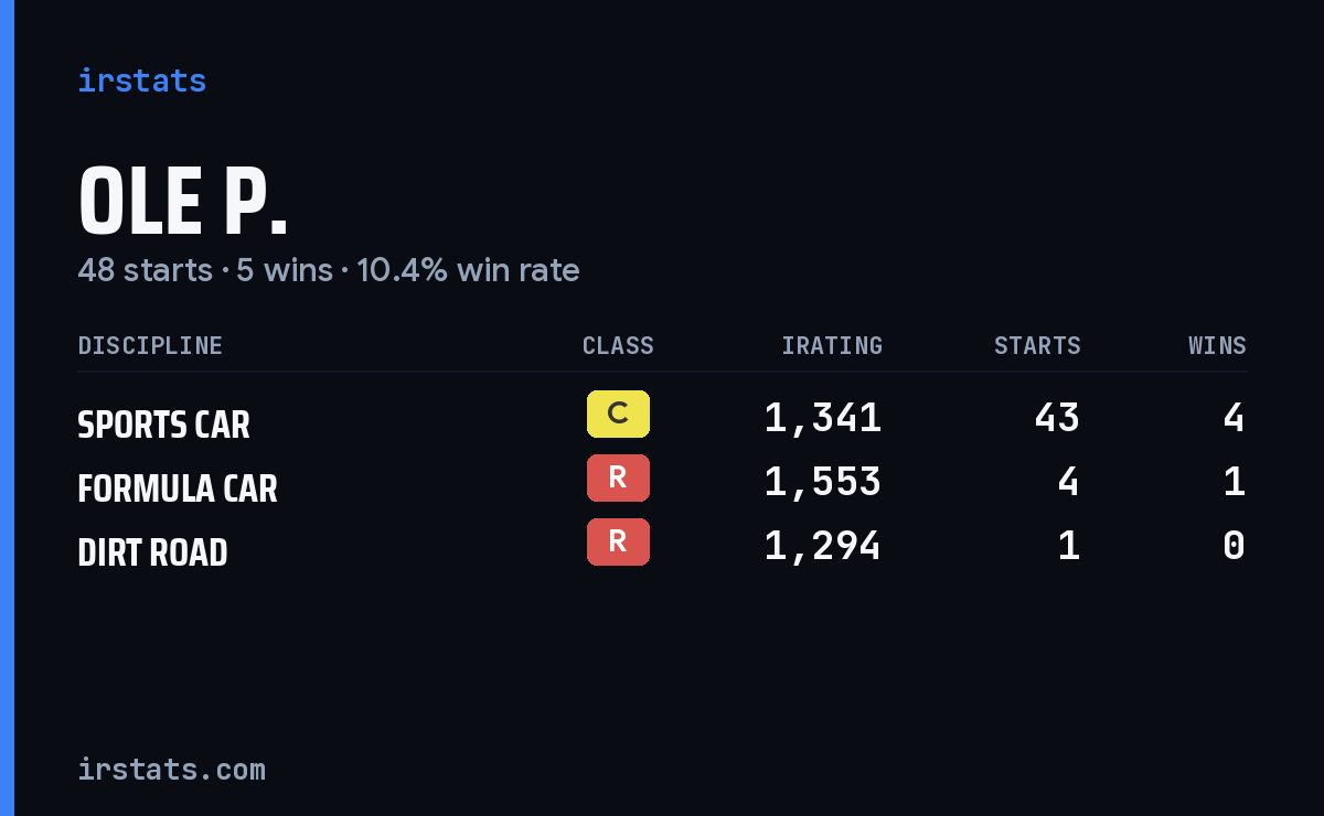 Loading... iRacing stats card