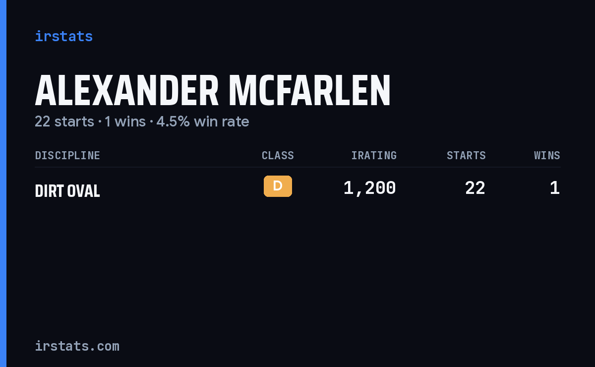 Alexander Mcfarlen iRacing stats card