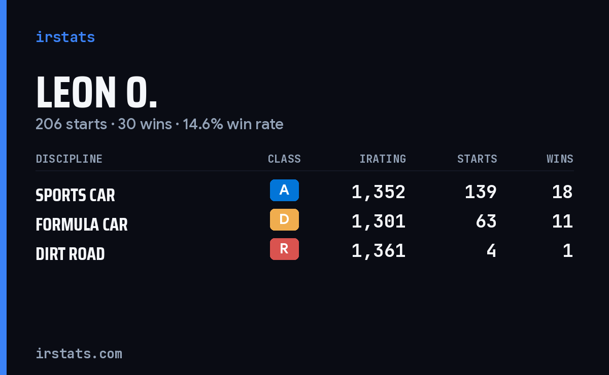 Loading... iRacing stats card