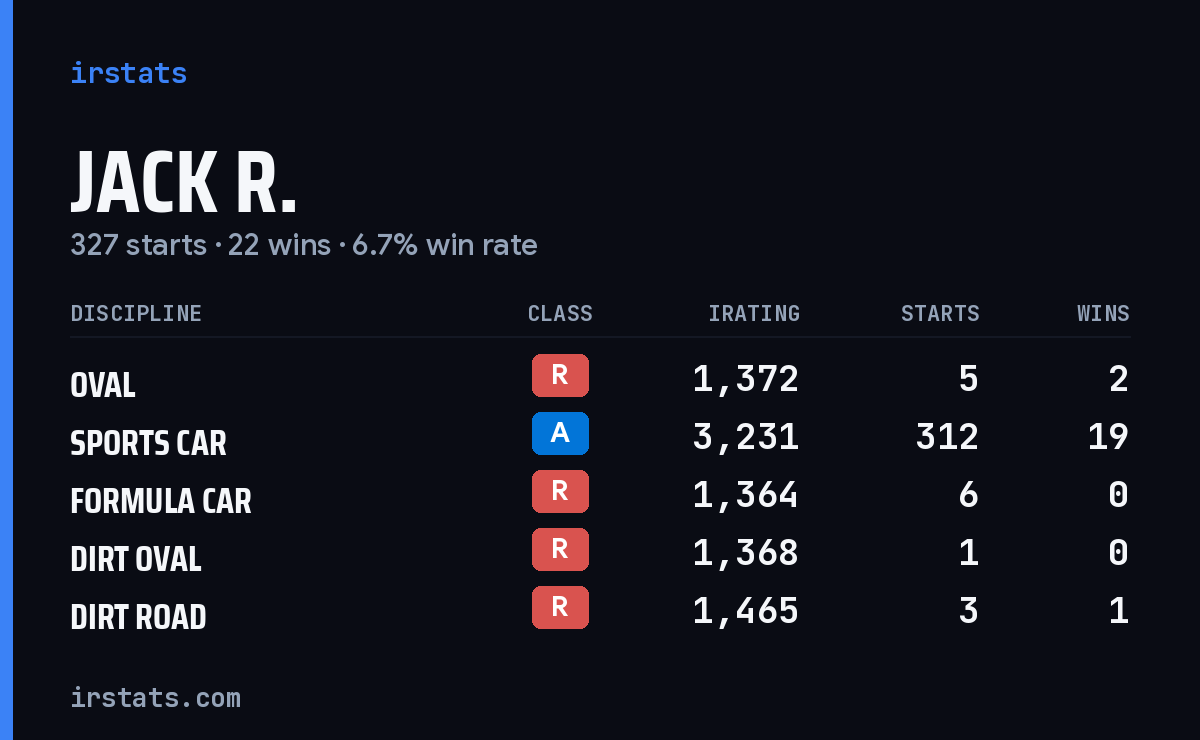 Loading... iRacing stats card