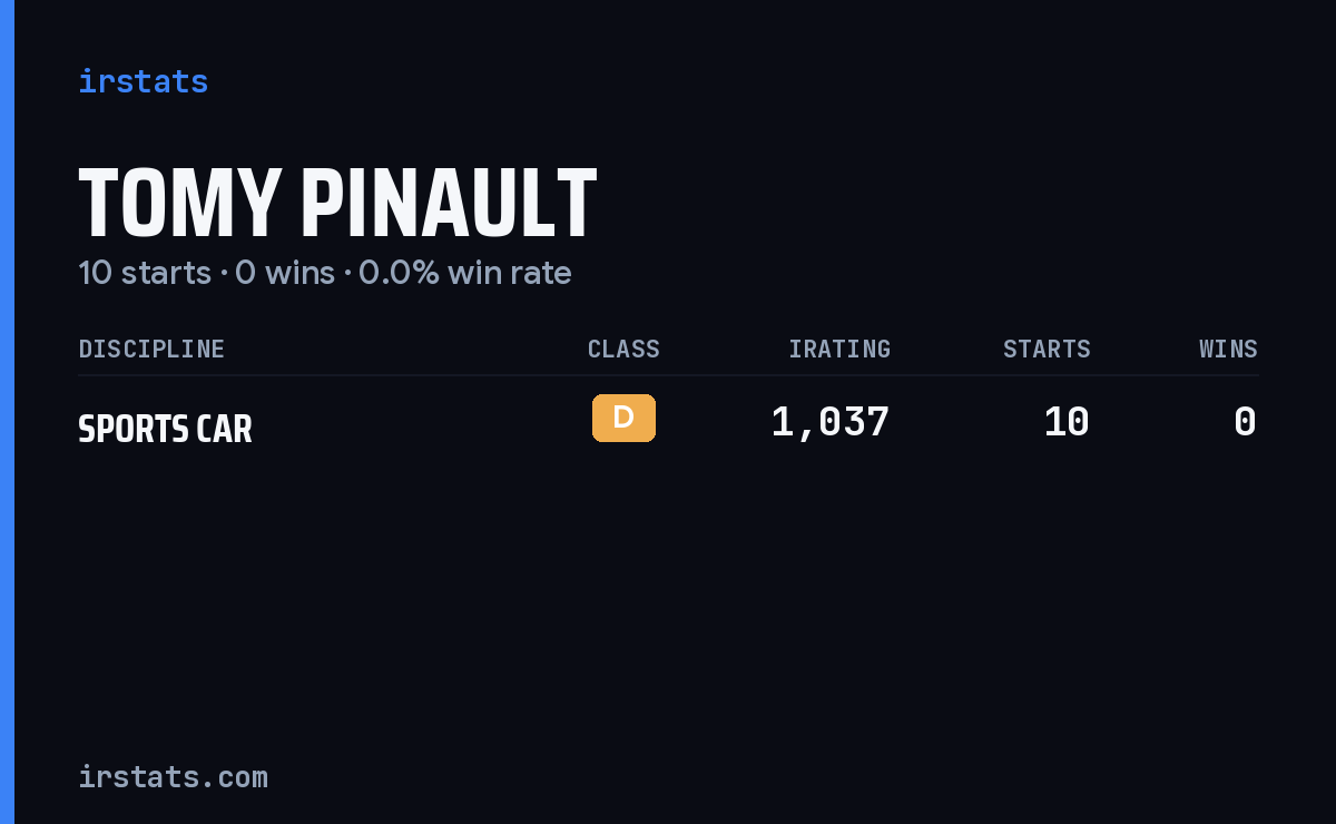 Tomy Pinault iRacing stats card