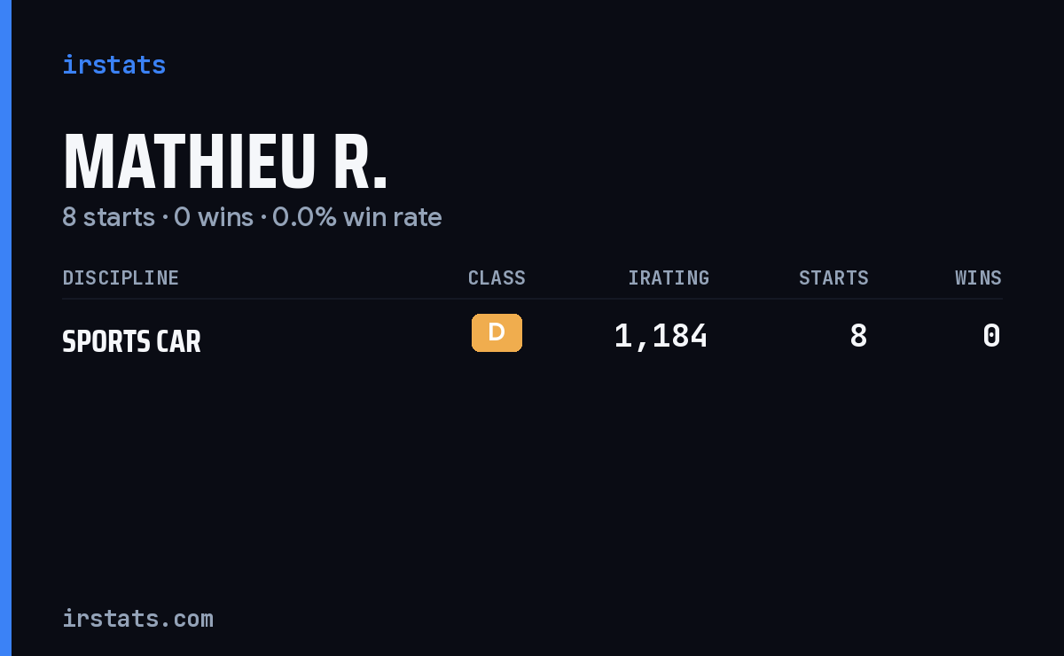 Mathieu R. iRacing stats card