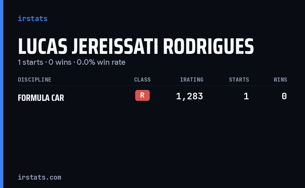 Lucas Jereissati Rodrigues iRacing stats card
