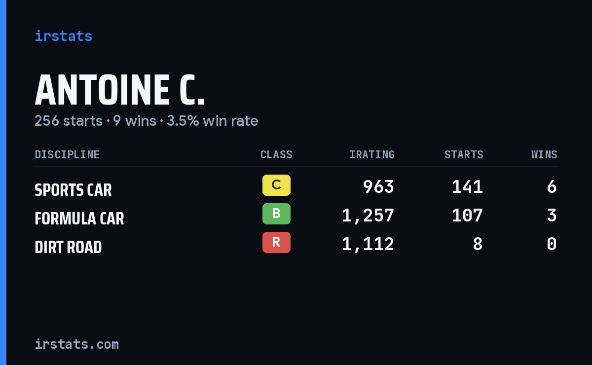 Loading... iRacing stats card
