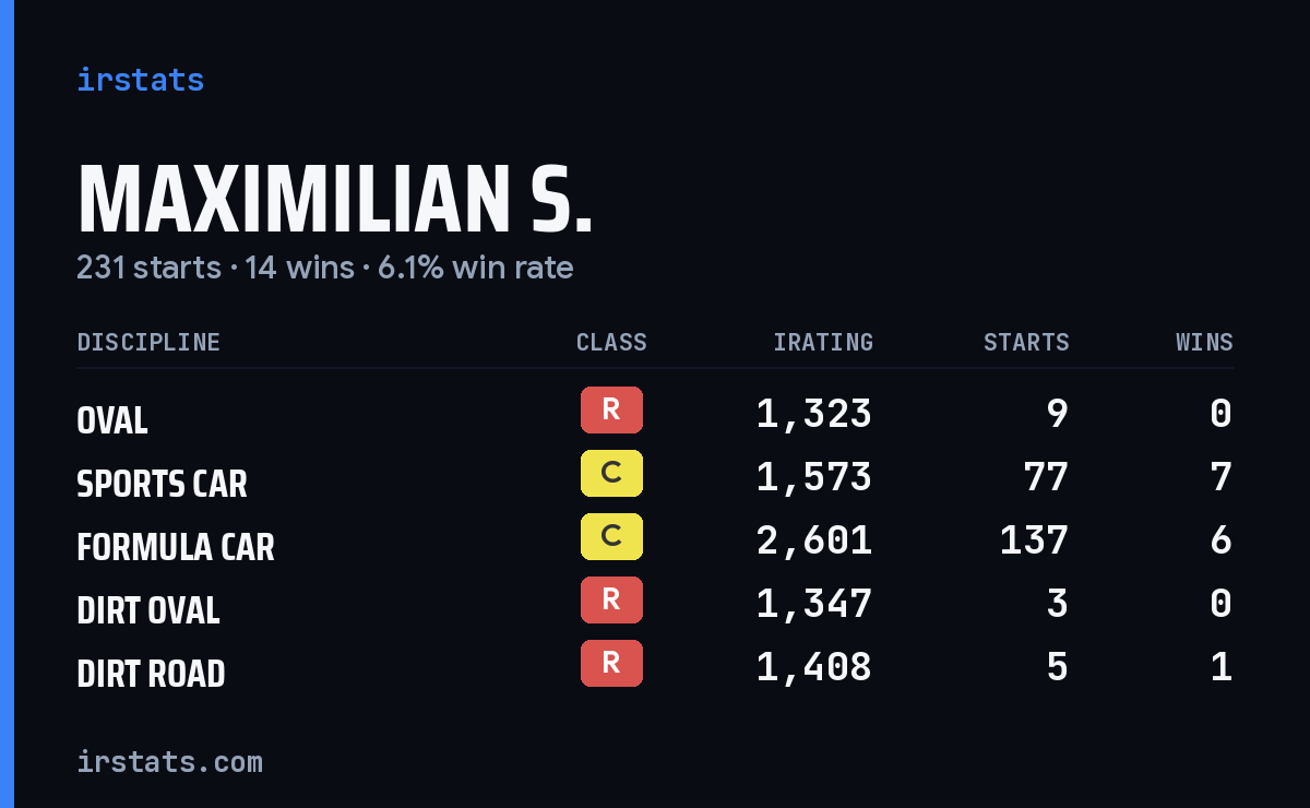 Loading... iRacing stats card