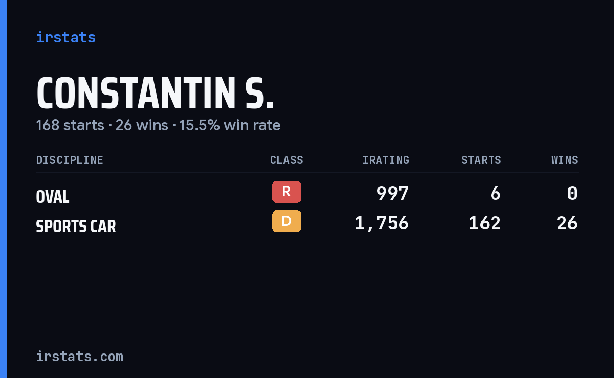 Loading... iRacing stats card