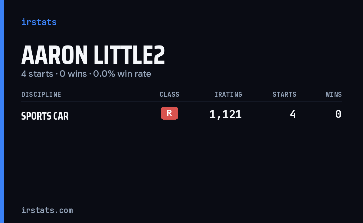 Aaron Little2 iRacing stats card