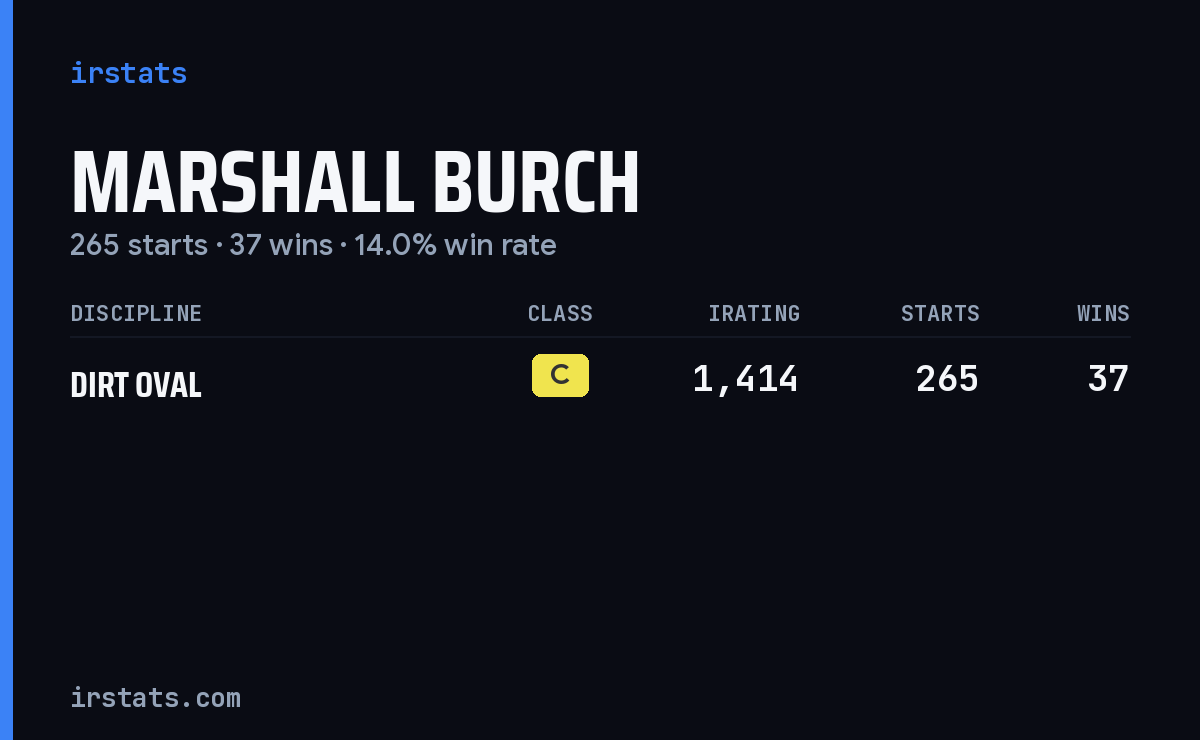 Marshall Burch iRacing stats card