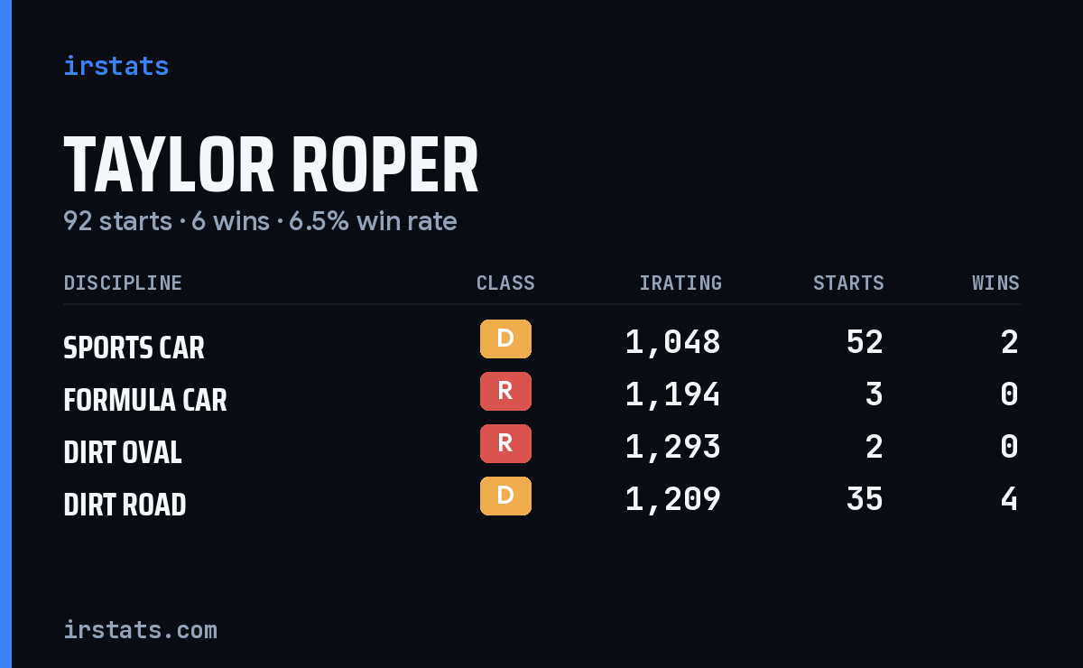 Loading... iRacing stats card