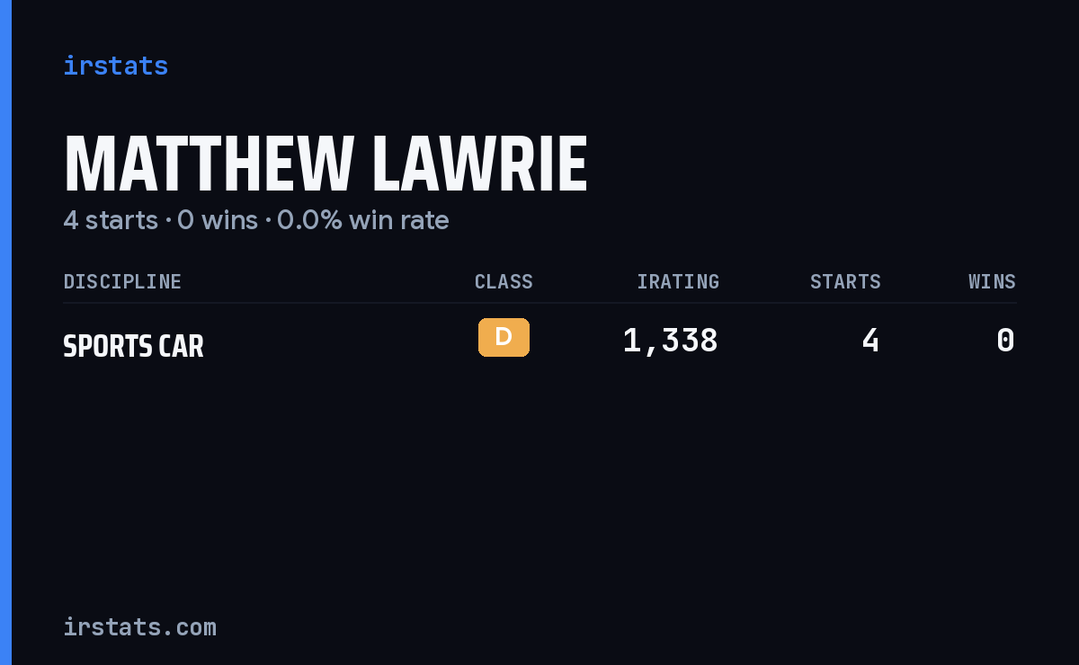 Matthew Lawrie iRacing stats card
