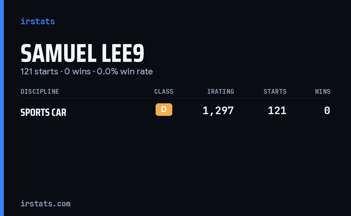Samuel Lee9 iRacing stats card