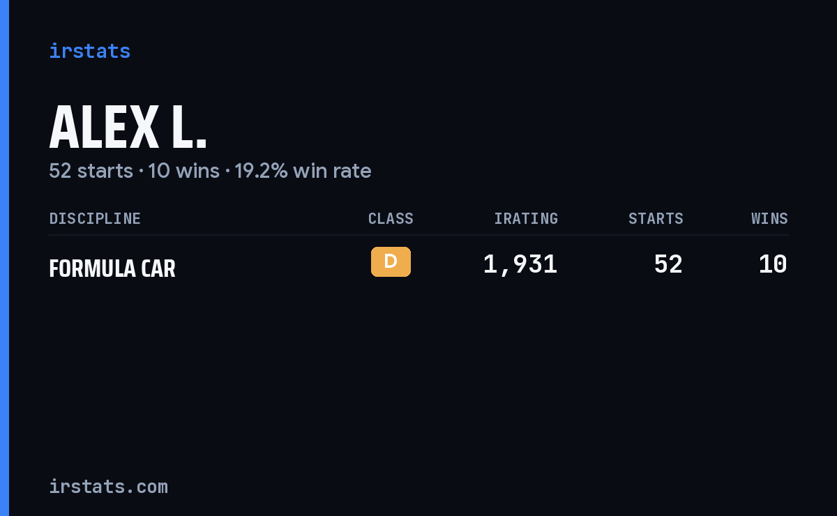 Alex L. iRacing stats card