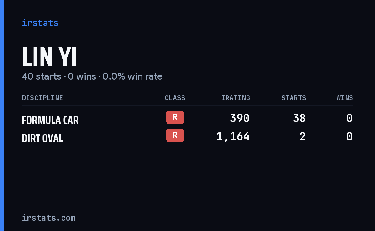 Lin Yi iRacing stats card