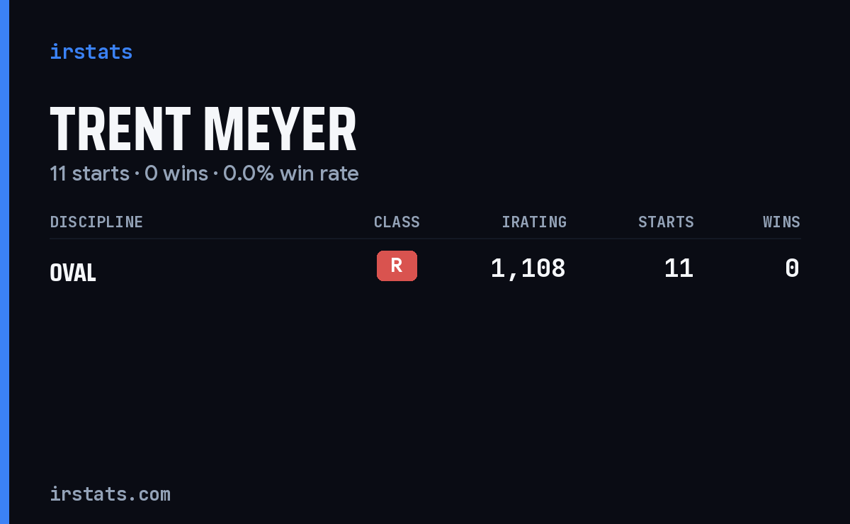 Trent Meyer iRacing stats card