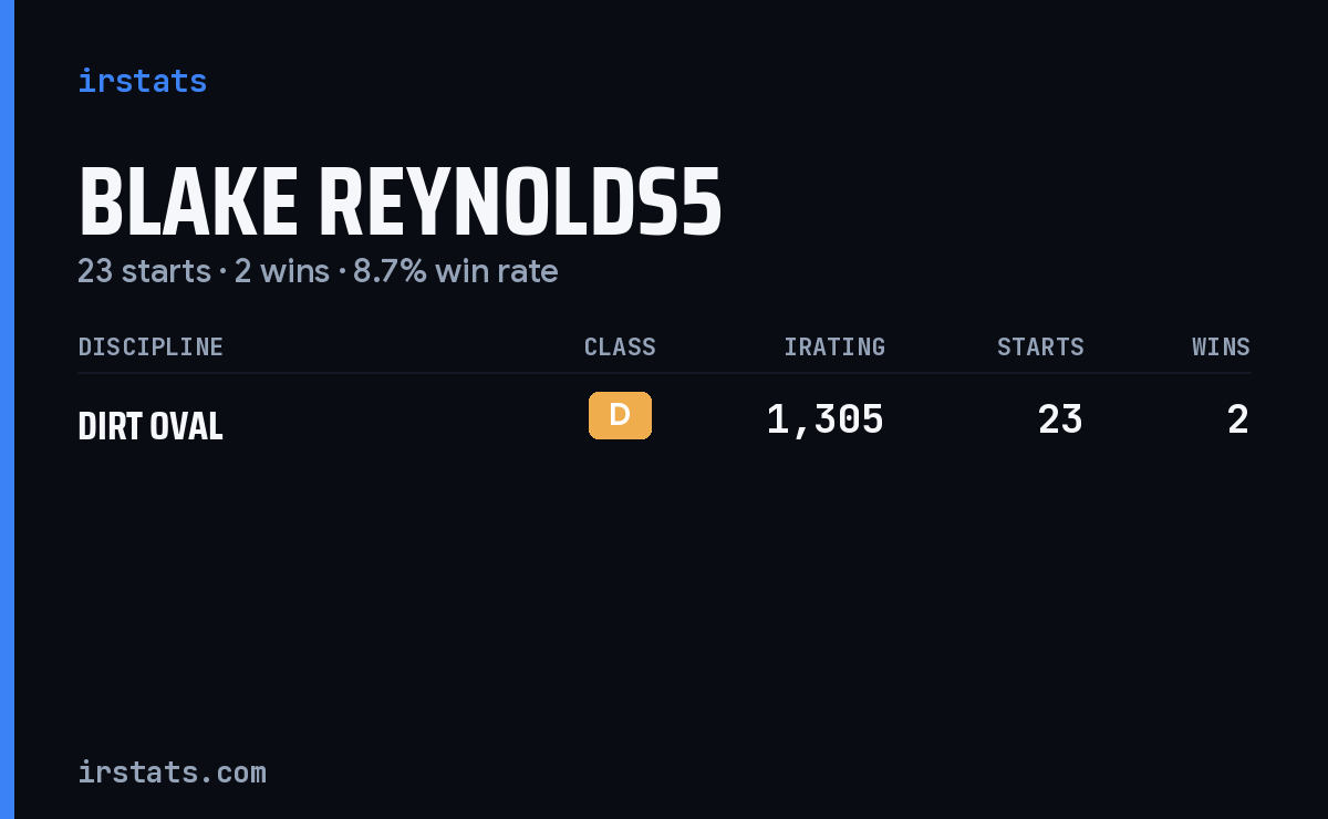 Blake Reynolds5 iRacing stats card