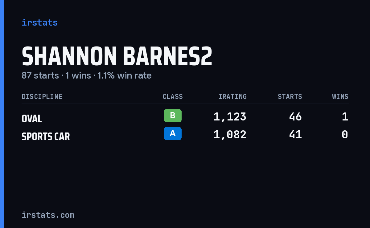 Loading... iRacing stats card
