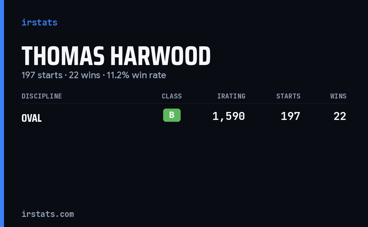 Thomas Harwood iRacing stats card