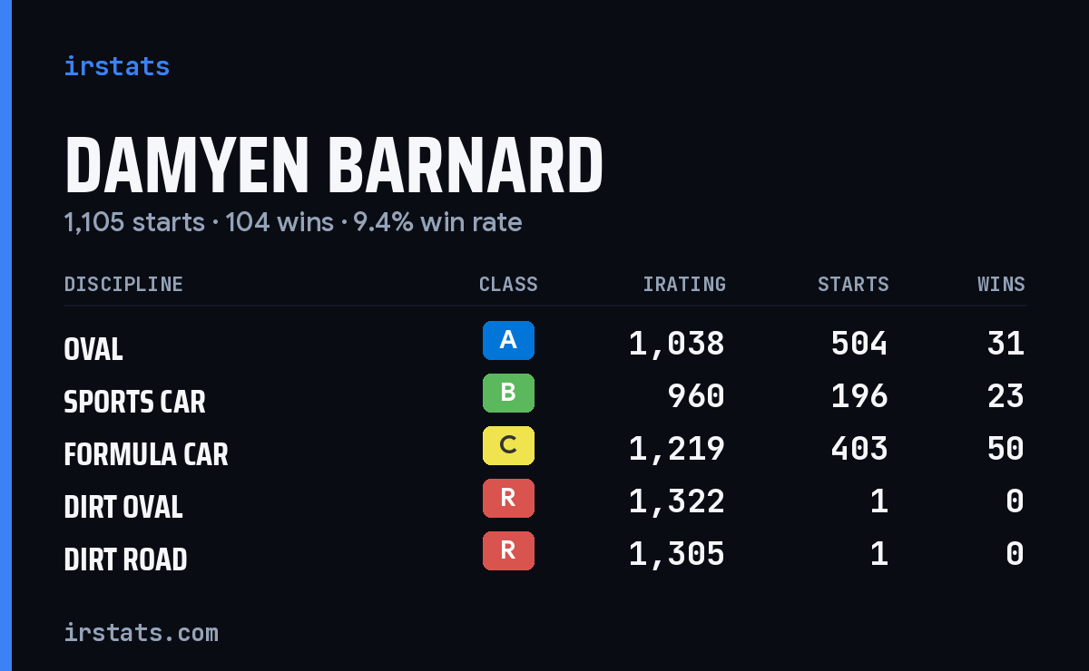 Loading... iRacing stats card