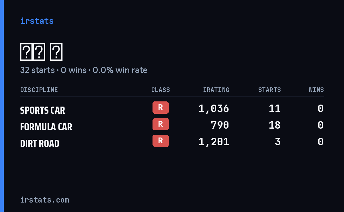 Loading... iRacing stats card