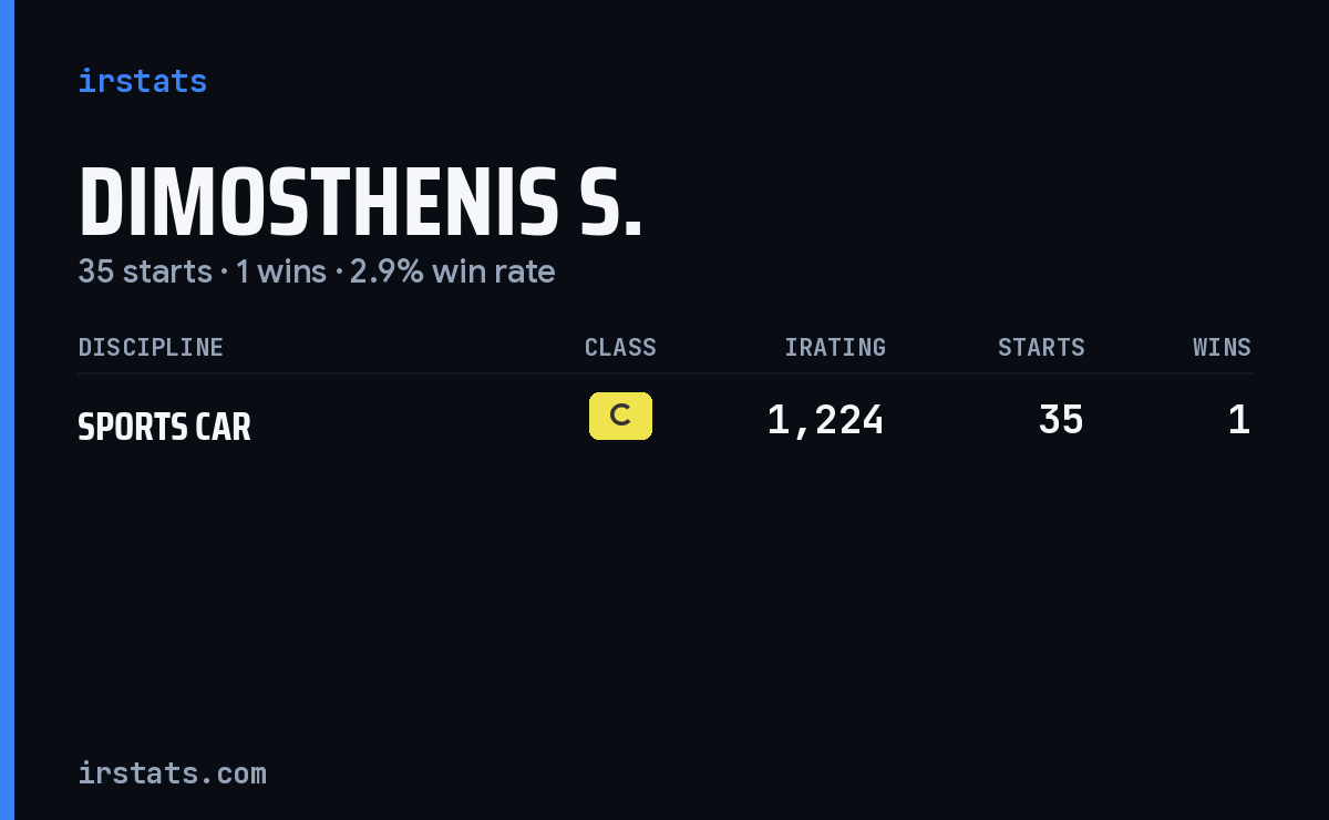 Dimosthenis S. iRacing stats card