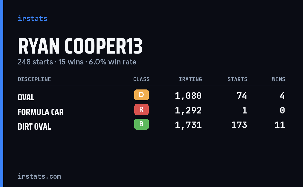 Loading... iRacing stats card