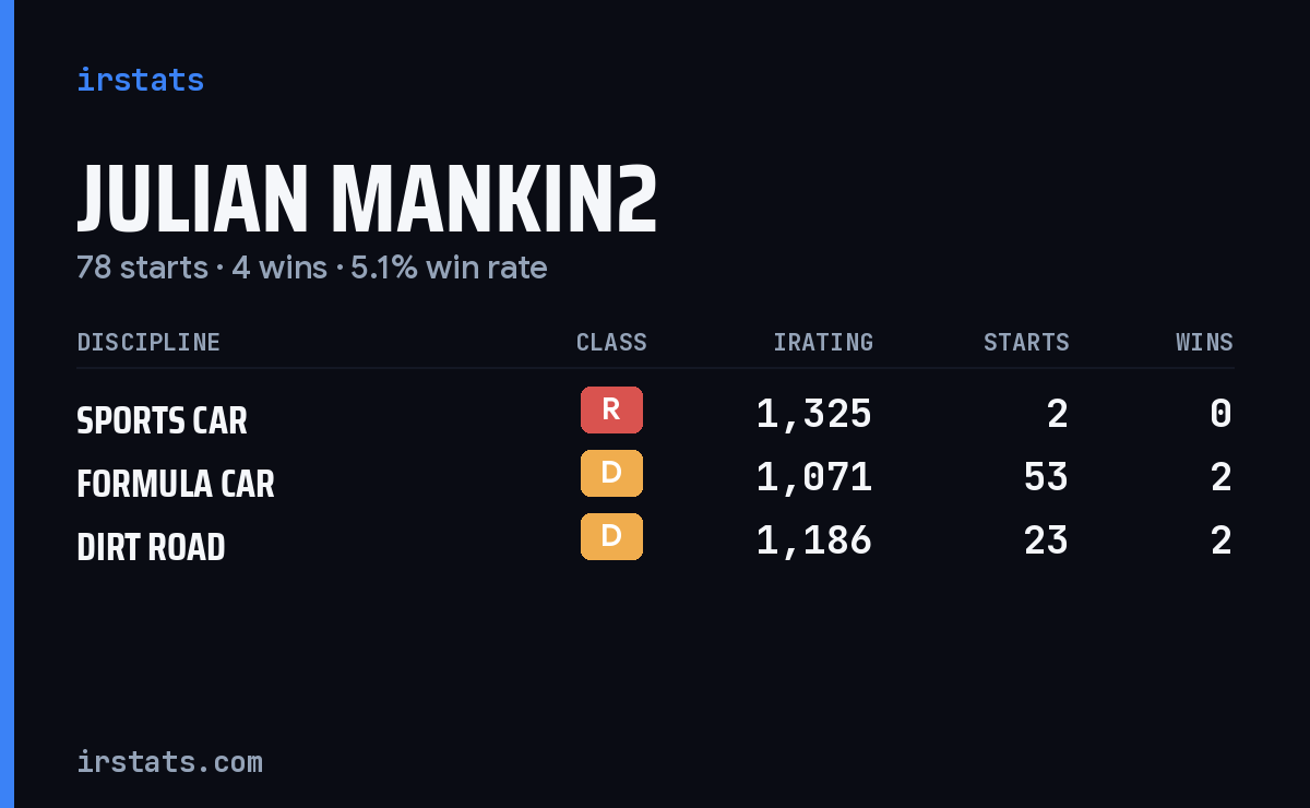 Loading... iRacing stats card