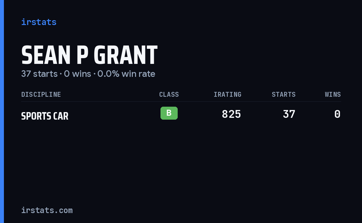Sean P Grant iRacing stats card