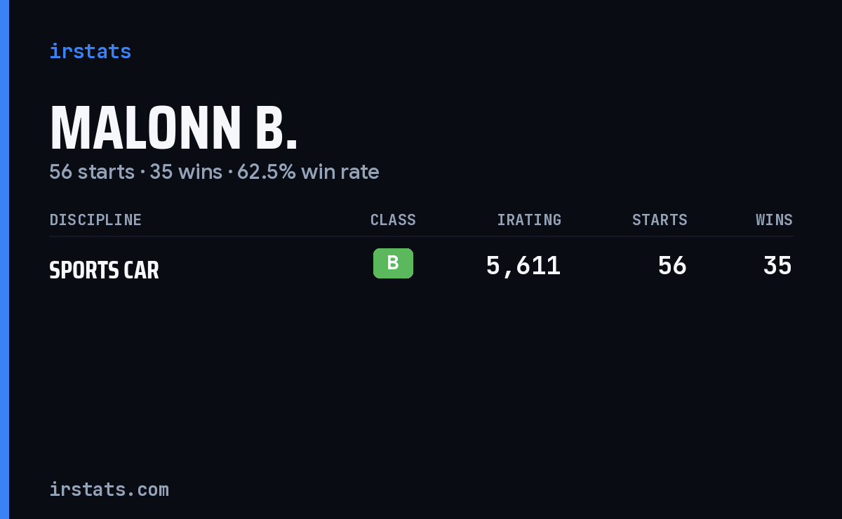 Malonn B. iRacing stats card