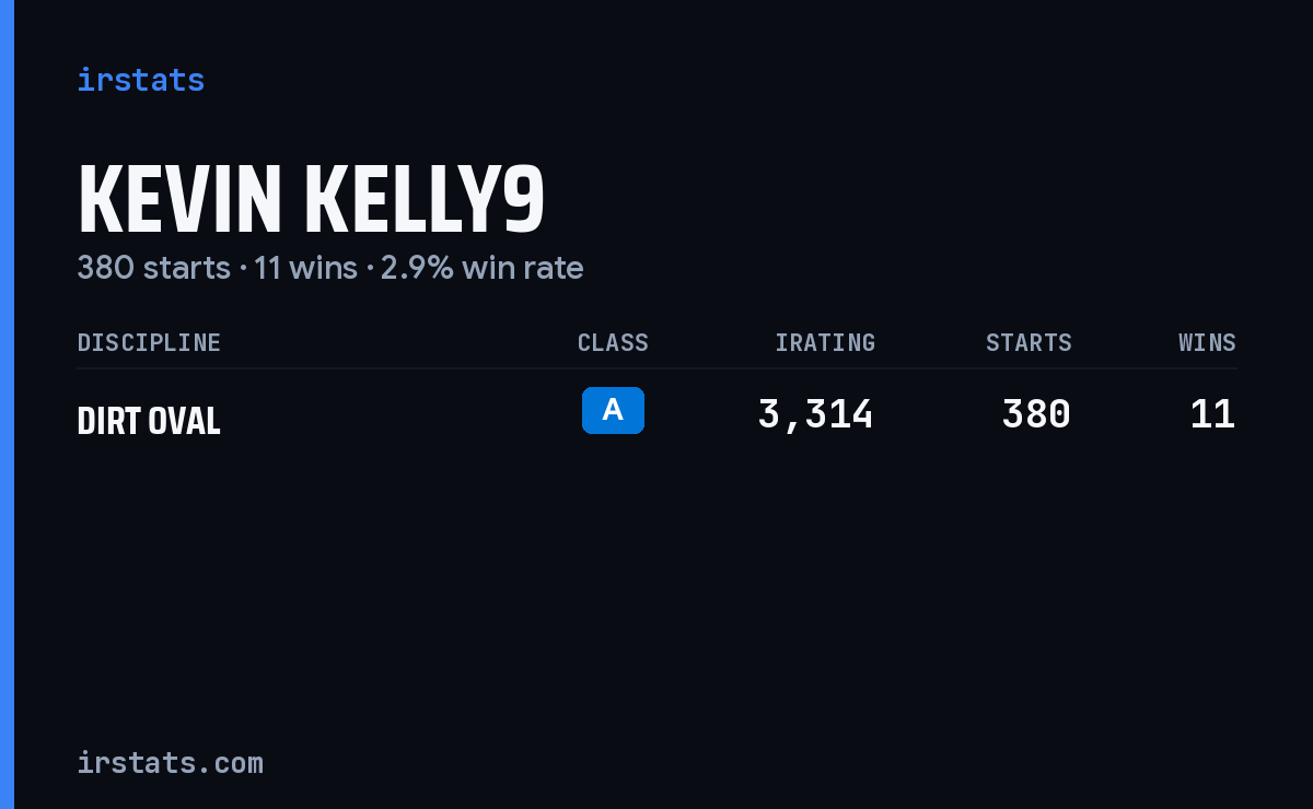 Kevin Kelly9 iRacing stats card