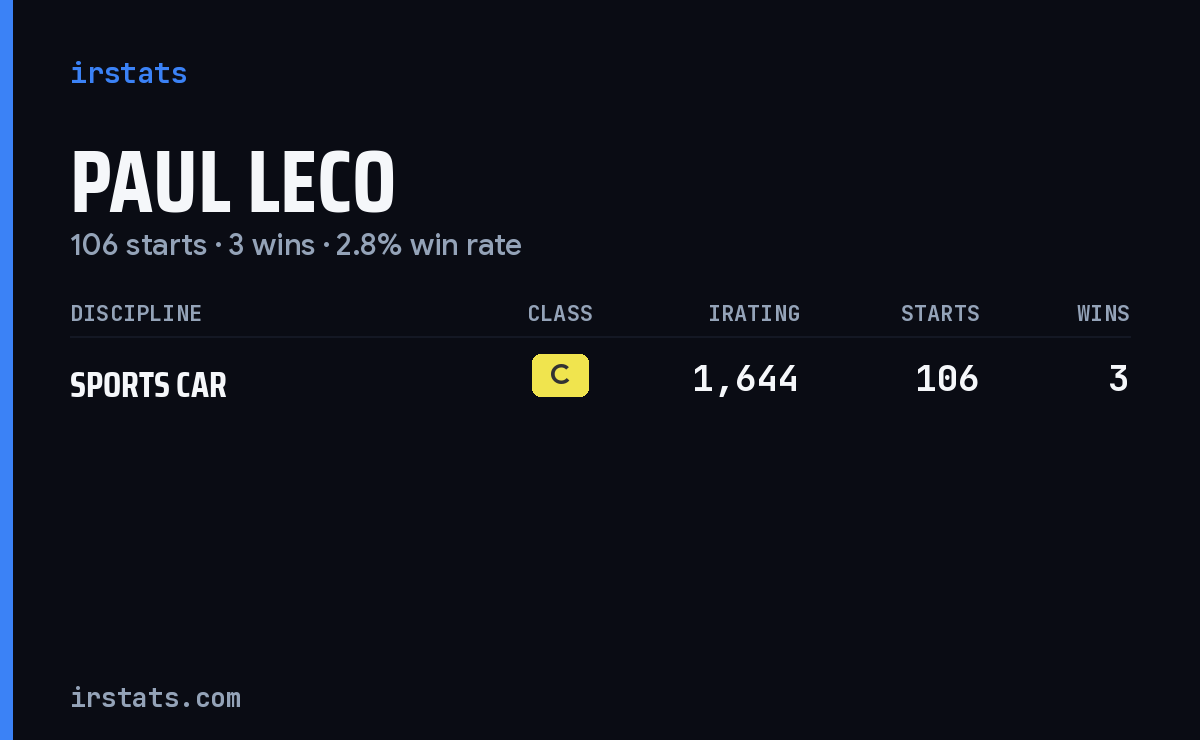 Paul Leco iRacing stats card