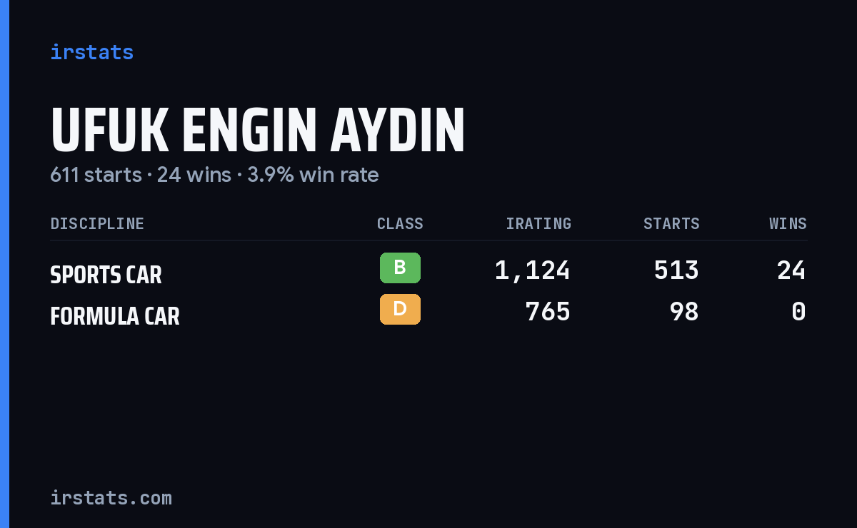 Ufuk Engin Aydın iRacing stats card