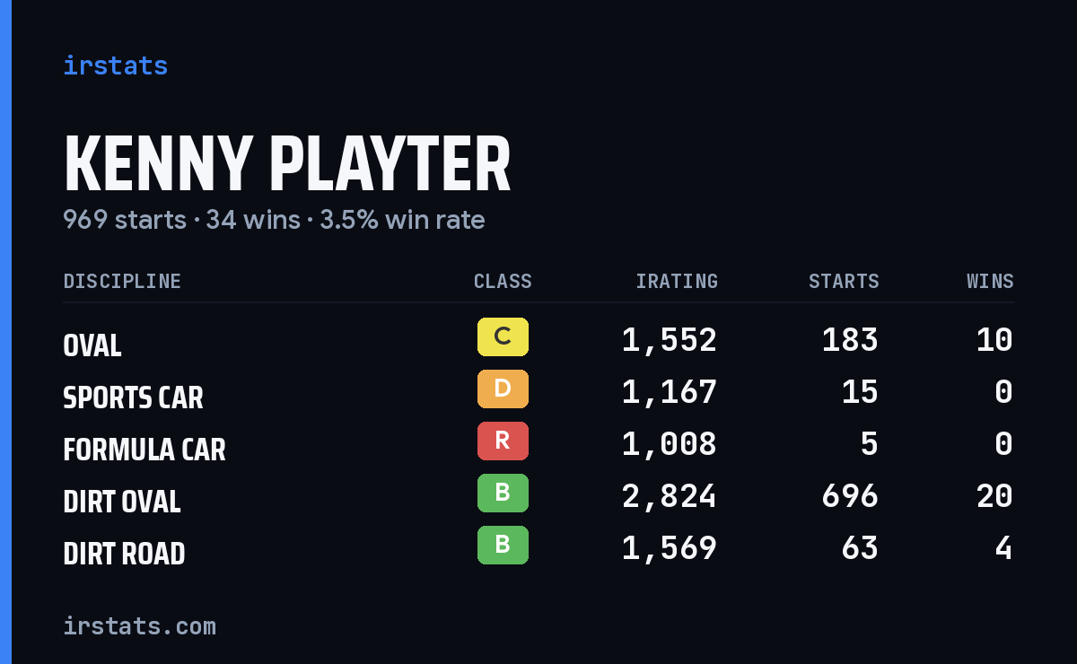 Loading... iRacing stats card
